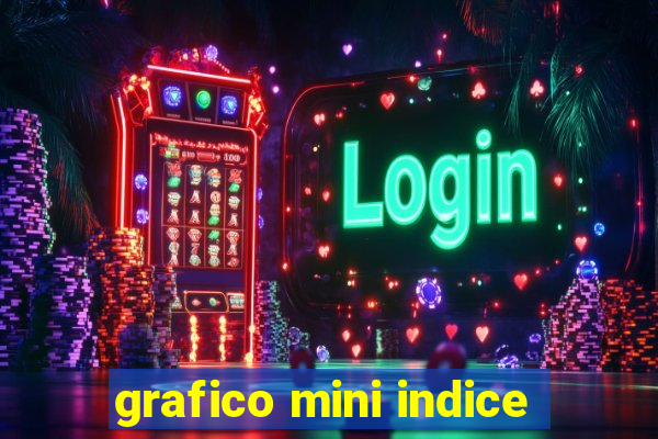 grafico mini indice